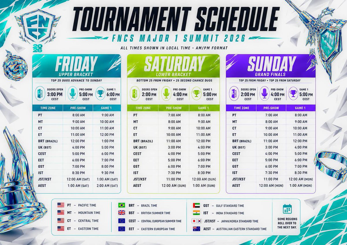 EliteEsports's tweet photo. FNCS Summit LAN start time for EVERY TIME ZONE. 

Don’t oversleep NA… it’s us vs every region. 🌎 https://t.co/Id779PsyRN