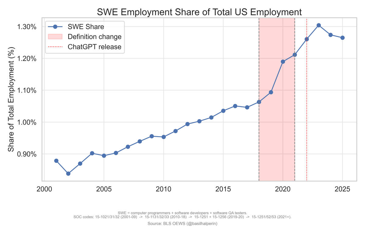 BasilHalperin's tweet photo. @GuiveAssadi @trevposts even more caveats on this one perhaps https://t.co/8nDRY1meKK