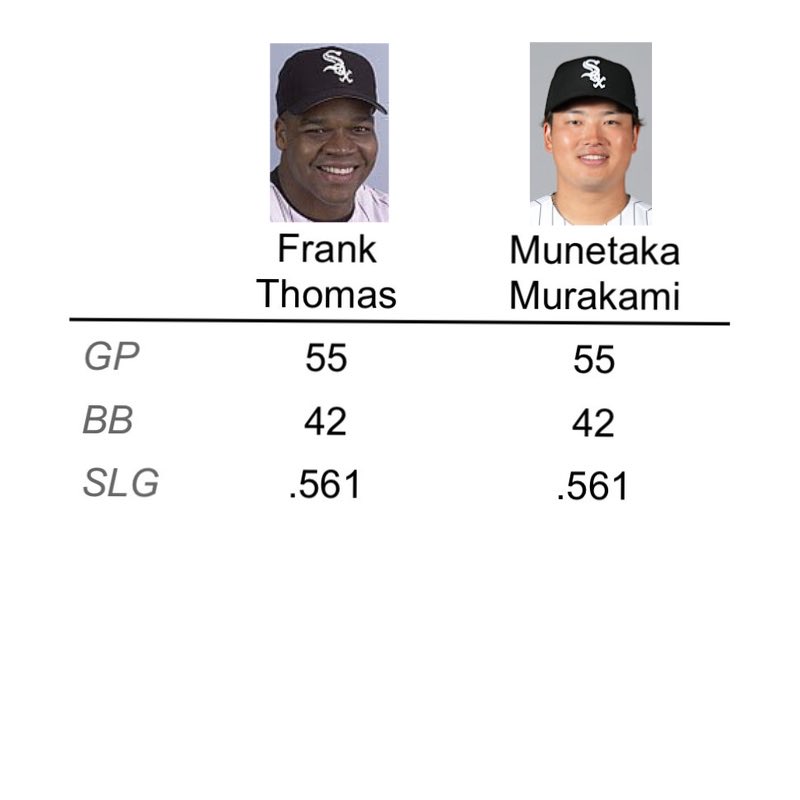 JayCuda's tweet photo. through 55 career games https://t.co/RxUKfYoUal