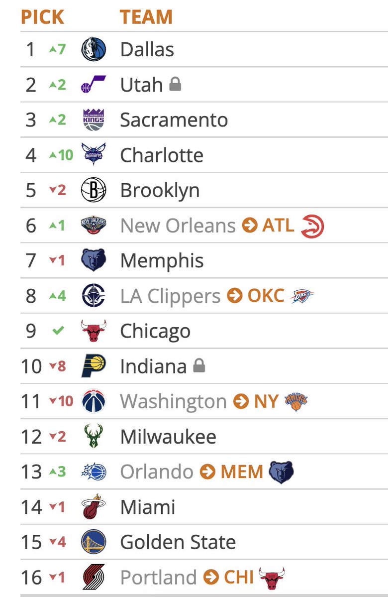 Tankathon.com tweet media