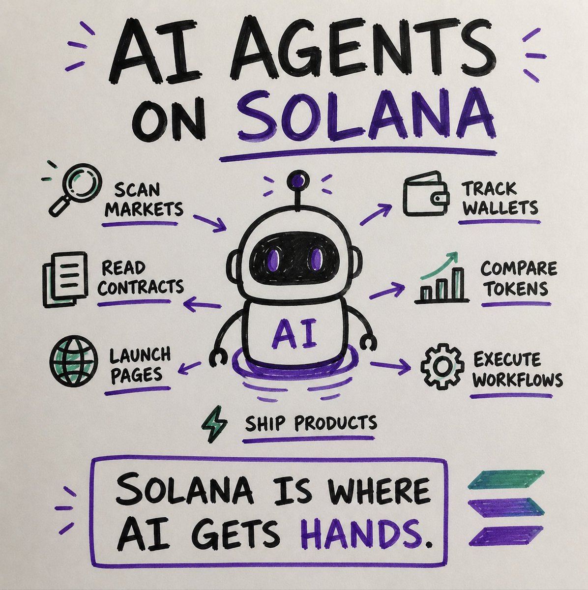 x3 Web AI tweet media