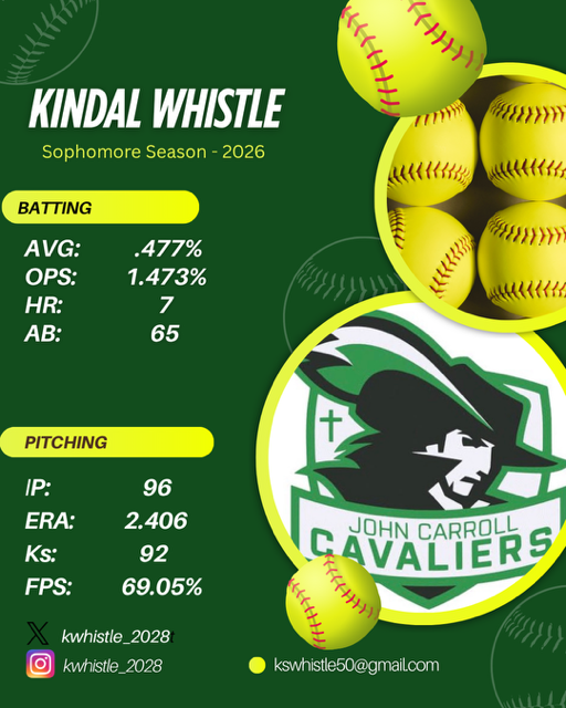 Kwhistle_2028's tweet photo. Sophomore year is officially over! The team had a great year, with a lot of young talent on the field. It was great to send this senior class off with a winning record of 16-11! We made a lot of great strides throughout the year, and it was great to see us grow together. So grateful for this season! Now onto the start travel ball this weekend!

@KyleParmley @BSherSB @08SCANATIONAL
@socalath2028 @los_stuff @LineDsoftball
@LegacyLegendsS1 @IHartFastpitch @ExtraInningSB
@Softball_Home