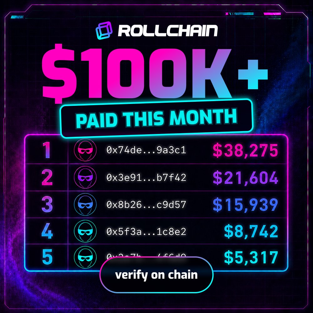 rollchain_'s tweet photo. rakeback paid this month:

$100K+. on chain.

cex who?

https://t.co/8BRz404Qty

#Rollchain #CryptoCasino #CryptoGambling https://t.co/rk59qw1nJp