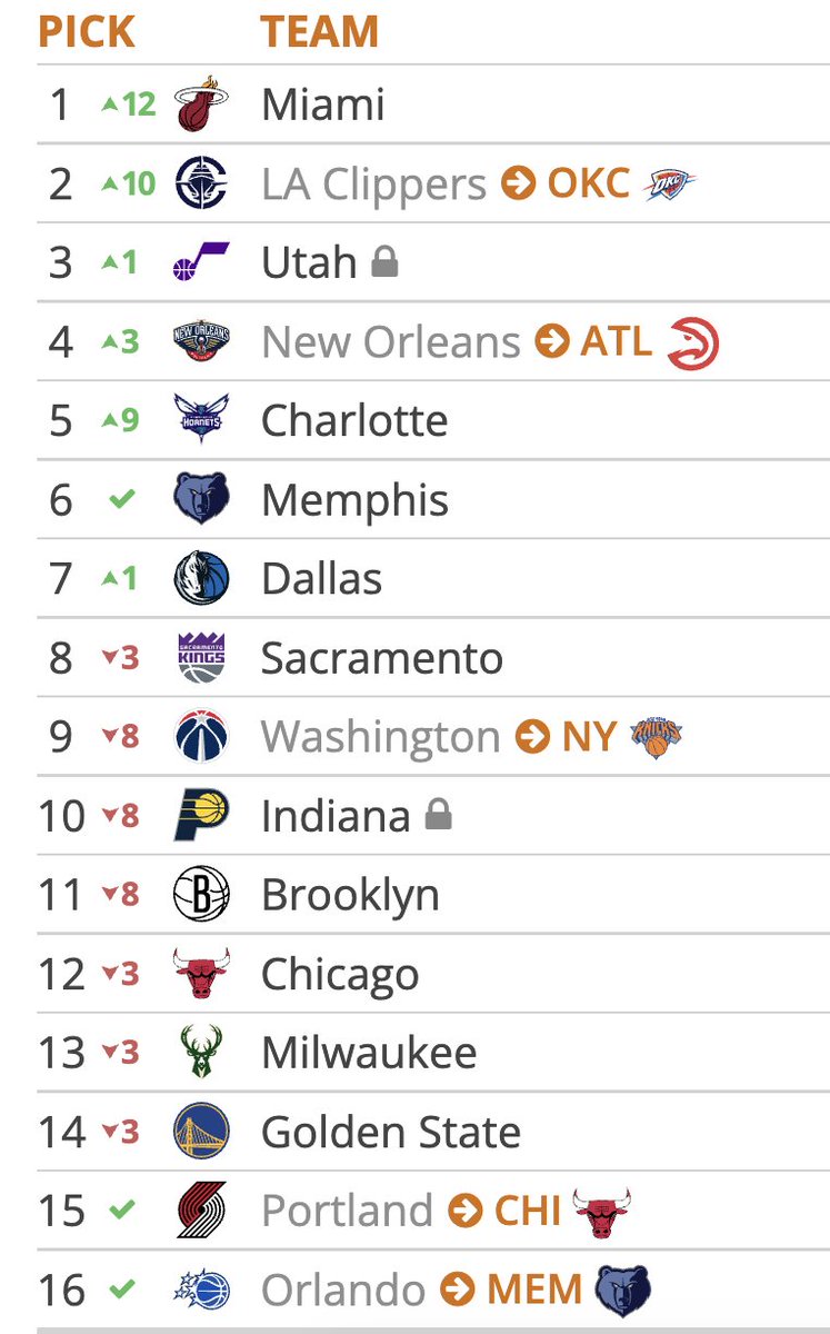 Tankathon.com tweet media