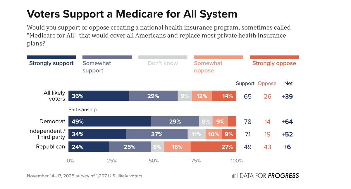 TrueRepMovement's tweet photo. @jung_leland @briebriejoy Can we now move off the pondering dime and do what the people want?  Please?
https://t.co/Dm2nq3YOOl https://t.co/azi6wuqNTK