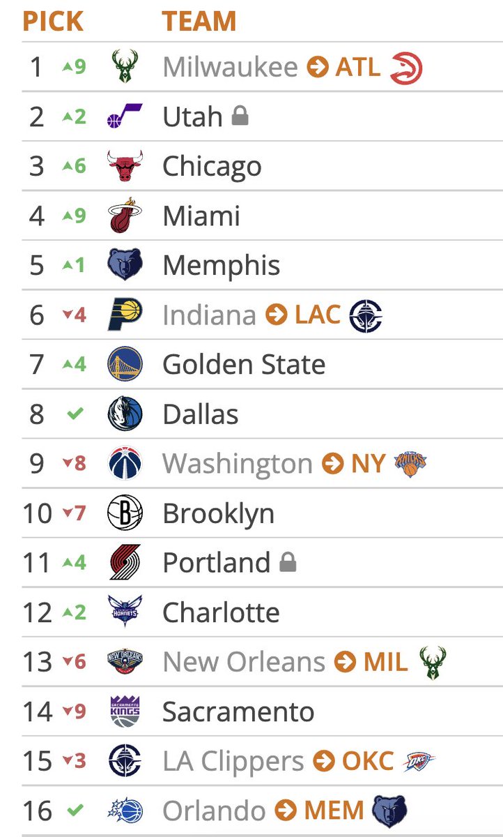 Tankathon.com tweet media
