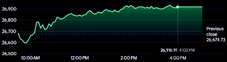 DomainMondo's tweet photo. 2026 Mar 28 #StockMarket #DJI +0.05%, #SPX +0.58%, #Nasdaq +0.91%; Core #PCE 3.3%; @Costco  $COST Earnings Beat Estimates, Net Sales +11.6% YOY https://t.co/lJmKhX6zkc #AI #investors #stocks #investments #Costco https://t.co/1U268Ba9za