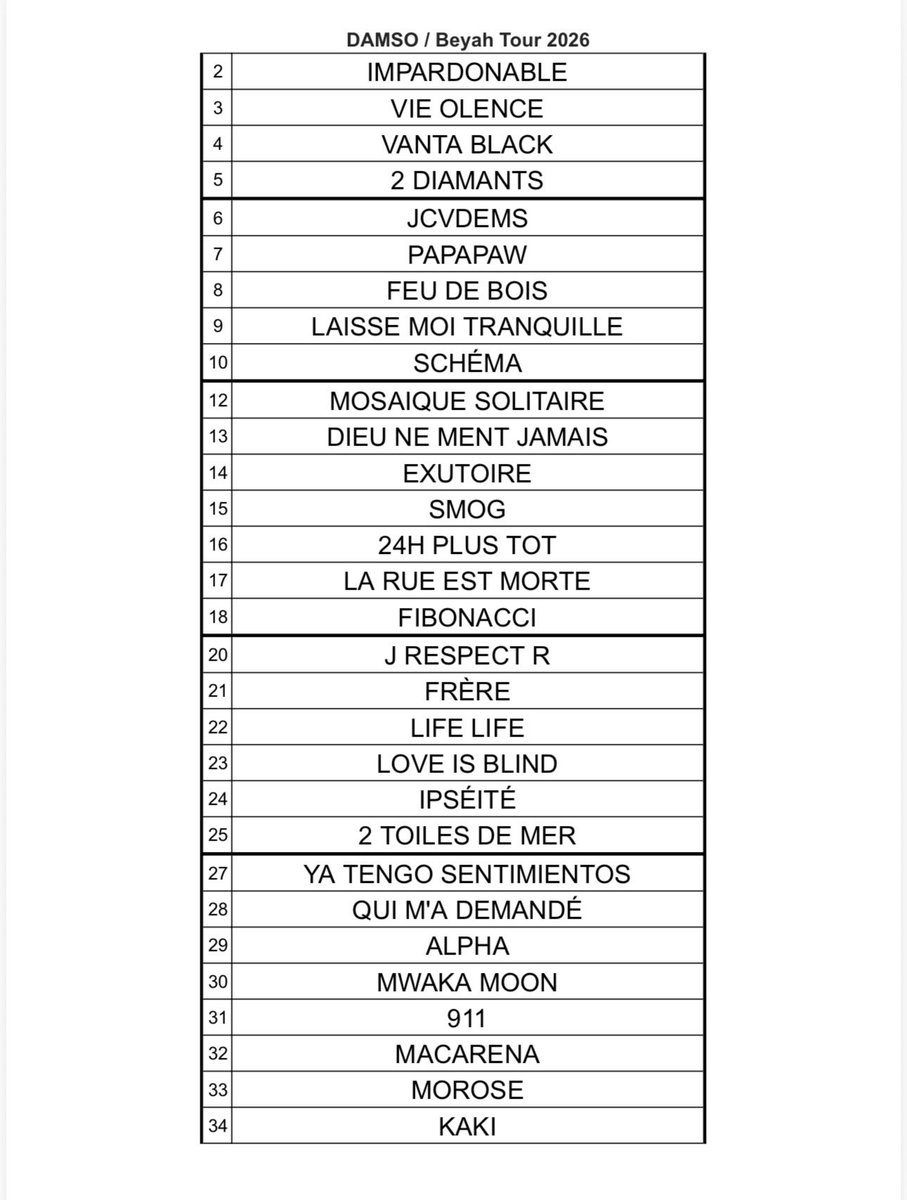 Laurentbouneau's tweet photo. Setlist Damso Défense Arena https://t.co/x6rpwogEWO