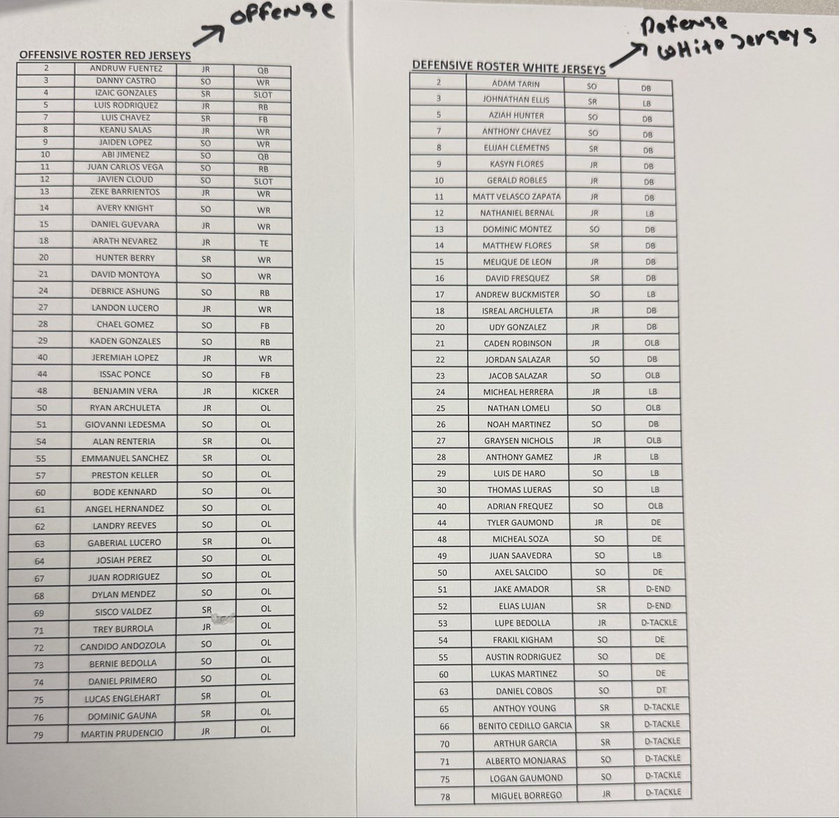 JeffJefflynn1's tweet photo. 🚨Spring Game Rosters🚨
Kids have been working!!  
We need a big crowd!!  
#TEAM https://t.co/LM6t2JCAHJ