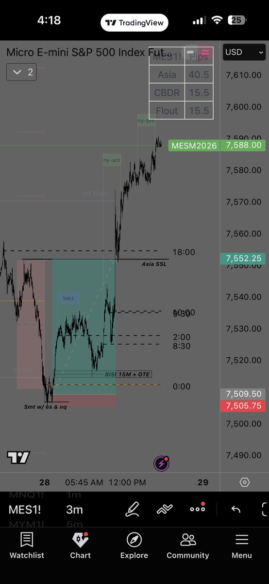 LondonReaper's tweet photo. Profit for the day was +1494 , Newly fresh eval , just like the last eval > funded I’m going to show you the process of going from eval > funded > payout once again , also made a 100%+ Play Trading $QQQ TODAY as well  #futures #daytrader #ict #stocks #futures  ( @I_Am_The_ICT ) https://t.co/LvQV0CJRsp