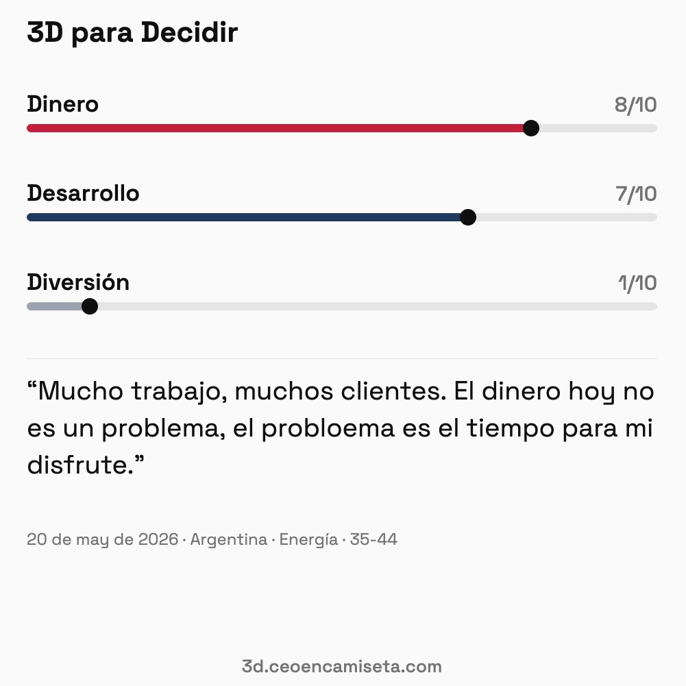 LeoPiccioli's tweet photo. ¿Tu trabajo te da las 3? 
* Dinero suficiente 
* Crecimiento real 
* Ganas de ir el lunes?
Medí y empezá a mejorar tus 3D.