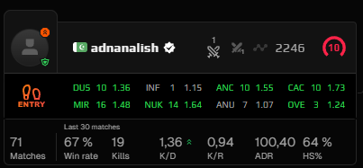 Sheutaaa's tweet photo. Hey @FACEIT_Darwin, can take a look please ? 😅 https://t.co/tfU22Rei6H