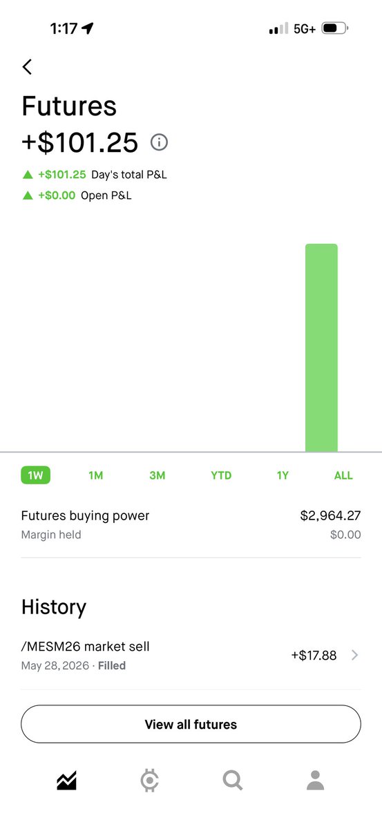 bigblvr's tweet photo. Alright, I’m doing a little rebranding on my X account. 

Im primarily going to use this account to show my journey in the market. I’m posting here for the constructive criticism and accountability. I’m not posting here to get the pats on the back (they feel good but most of yall are 10-10000x where I am at). When I 100x I’ll take a pat or two.

My portfolio consists of my RH account, a traditional 401k of $100k, a back door Roth of $45k, $100k in equity in my rental house (upper middle class rental - profit $1100 a month), and 40k in equity in the new home. 

Including my mortgages I am sitting on about $650k in debt. The debt is healthy in my opinion. It’s student loans, mortgages, and two car notes with less than $20k on each car. 

I’ve subscribed to @TicTocTick ‘s substack. I’ve been a sub before and just didn’t know how to utilize what he was saying. His newsletters are usually spot on. I’ve seen people change their life’s following this guy. I’m ready for that to be me and that’s going to be my current journey I’m documenting. I’ll mainly play MESM futures and the occasional options. I am confident if I follow him correctly I can be on my way to some life changing money.

A little about my investing journey - I started in 2020 when the stocks crashed that March, I was 22 at this time. Bought heavy into cruise stocks and rode waves up and down. Finally had enough and sold them and bought the mag 7 in August of 24’. Overall I have doubled my account but it has been 6 years and tons of losses along the way. The only reason my account “doubled” was because I bought the mag 7 at a crash and sold and moved to the current stocks. I’m 20% from ATHs. 

The current stocks I’m in came from  @TheTechInvest’s early assessments and from my own research. He opened my eye to HIMS, OSCR, SMCI, IREN and CIFR.  Tech has given me solid advice and is a great person. I did not exit HIMS or SMCI when he did, I felt too much conviction and I got bagged. I still like HIMS. But as you can tell IREN, CIFR, and OSCR are all paying off. I’ll continue to look to him for solid long term plays.  

I’m posting where I am at today with my account, as well as my first day of futures. Yes, $100 ain’t shit - but I’m just trying to get a few bucks until I’m confident. I used Tic’s newsletter to skim off $100. Hopefully soon it’s $1000. 

Oh and shoutout to @pepemoonboy - I feel like me and him have similar lives but he is easily 10x ahead of where I am and he’s true motivation for me. He makes things feel very realistic.