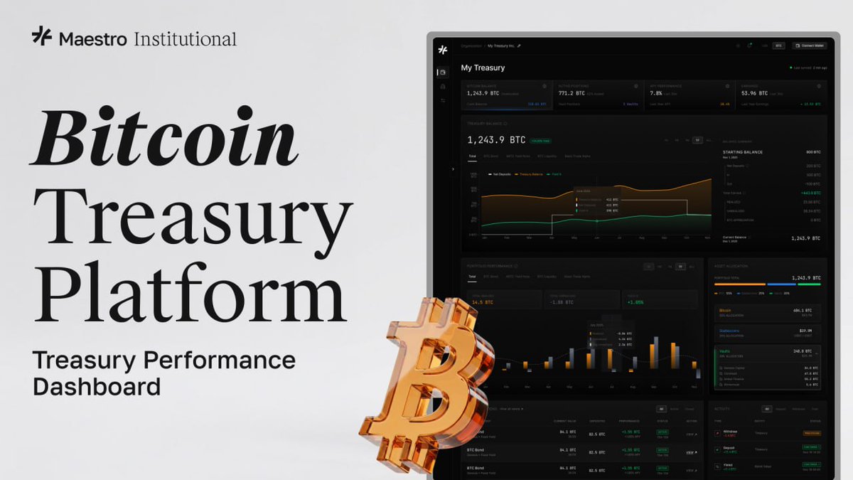 GoMaestroOrg's tweet photo. 𝗠𝗮𝗲𝘀𝘁𝗿𝗼 𝗧𝗿𝗲𝗮𝘀𝘂𝗿𝘆 𝗶𝘀 𝗹𝗶𝘃𝗲!

More than $156B of Bitcoin sits idle on corporate balance sheets today.

Less than 3% is productively deployed.

Today Maestro launches Treasury, the first institutional BTC-first yield marketplace.

A single application for treasuries, funds, and asset managers to manage their entire Bitcoin portfolio and put reserves to work.

🧵