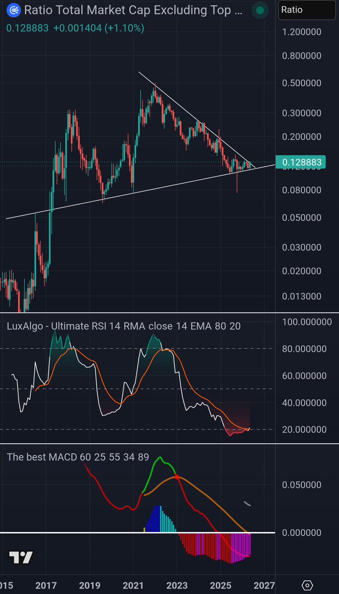 elshredo's tweet photo. Do you understand? 

$OTHERS/BTC 👀

$QNT https://t.co/4h8CRHBpgm