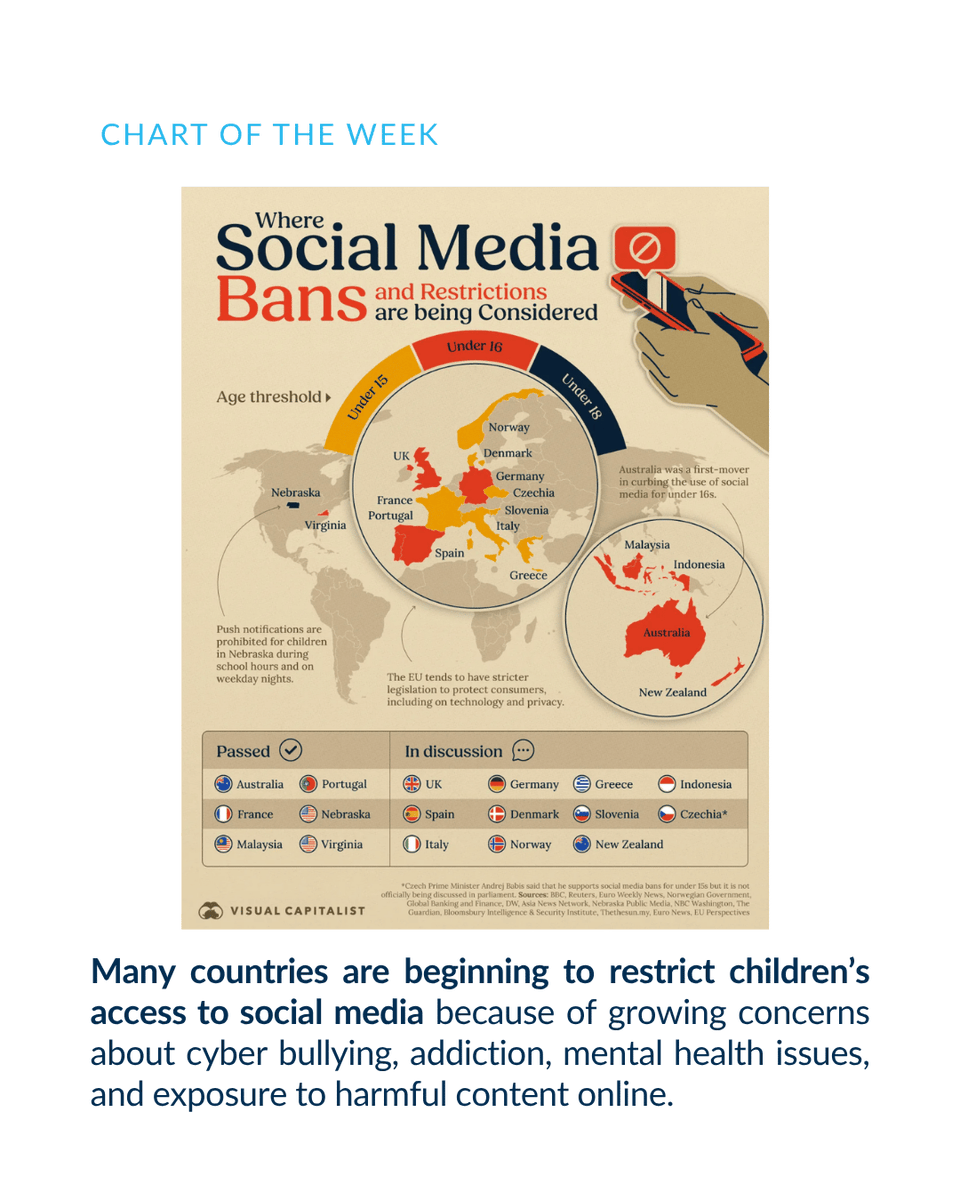 ActionPointC's tweet photo. As governments consider stricter social media rules for children, the debate continues to grow. https://t.co/n4bqAFgVvK