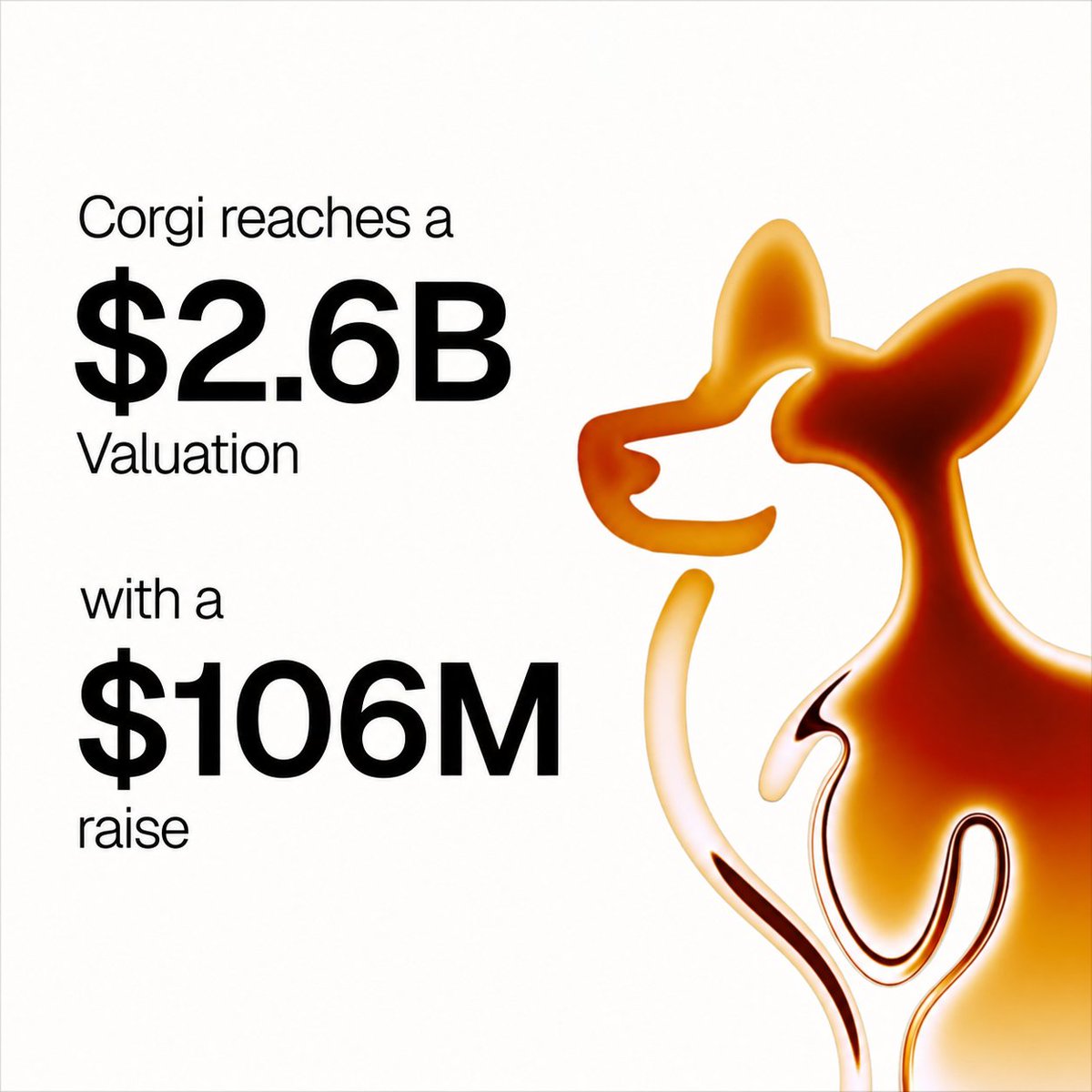 vesting_tv's tweet photo. If you're a startup, your next insurance policy will be handled in minutes, not weeks.

The AI insurance company Corgi (@UseCorgi) just raised $106M at a $2.6B valuation to make that happen. https://t.co/psM54Vanw9