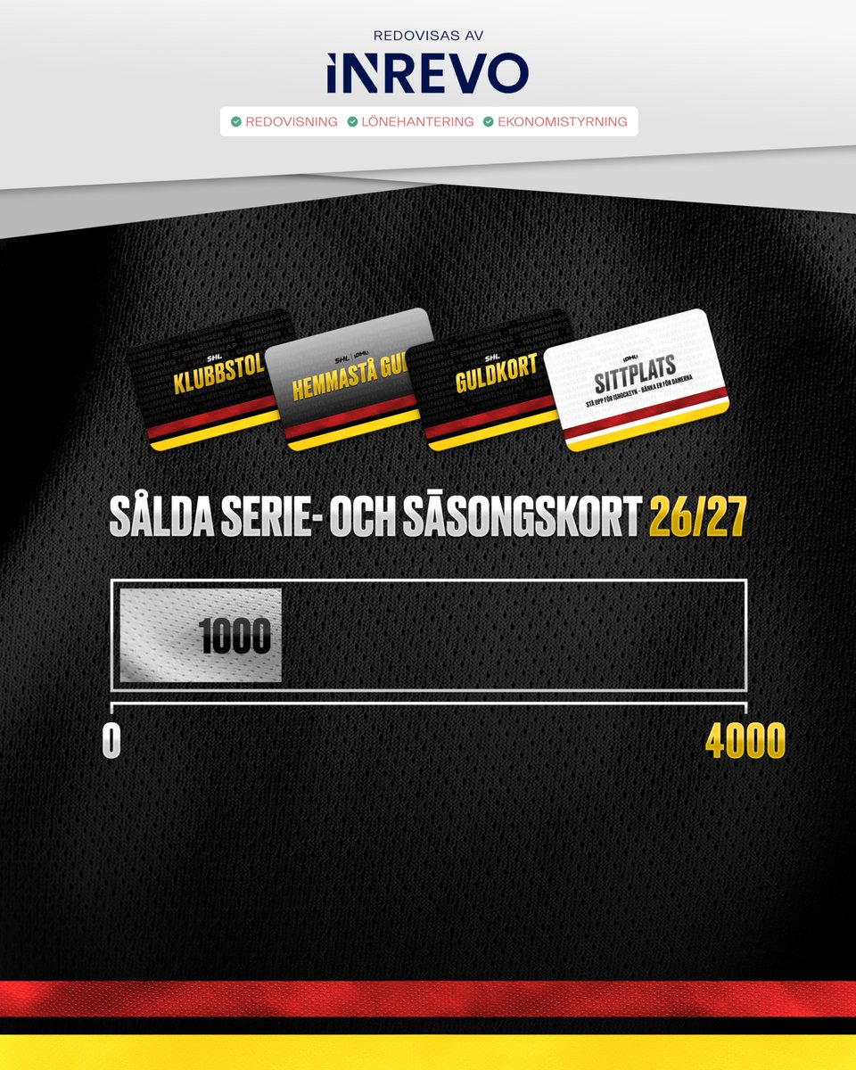 Brynas's tweet photo. Sålda serie- och säsongskort till säsongen 26/27 🔥

Säkra din plats på läktaren nu! 🤝

🎟️ Köp serie- och säsongskort på https://t.co/0s2uj8EOQj https://t.co/btU58PrfYX