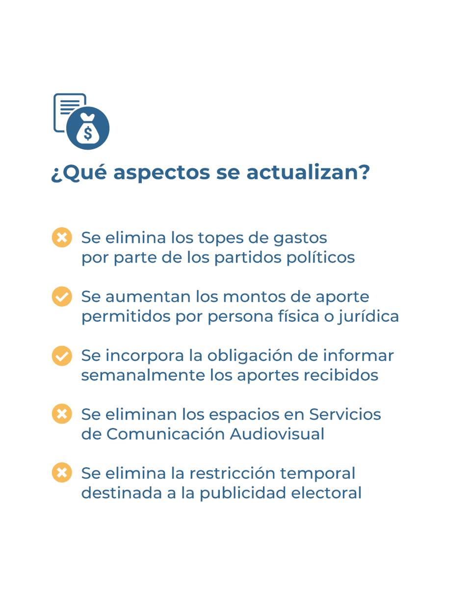 InfoDINE's tweet photo. Desde DINE te contamos:

📌 ¿Para qué reciben recursos los partidos políticos?
📊 ¿Cómo se distribuiría el aporte público anual?
🔎 ¿Qué controles se actualizan?
🧾 ¿Qué se busca fortalecer? https://t.co/GtGkUq1N4a