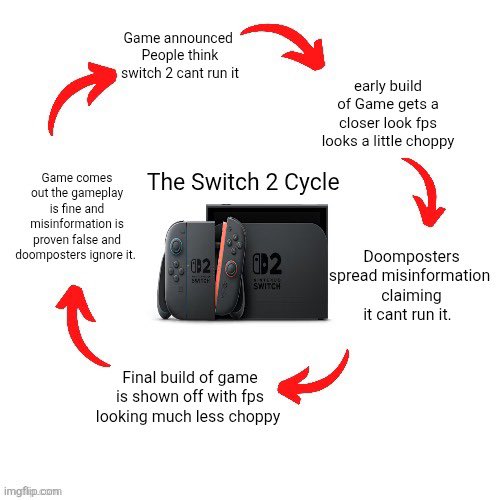 BottlesTheMole's tweet photo. @silksonghater @NintendoAmerica Bet https://t.co/sQt3INITSv