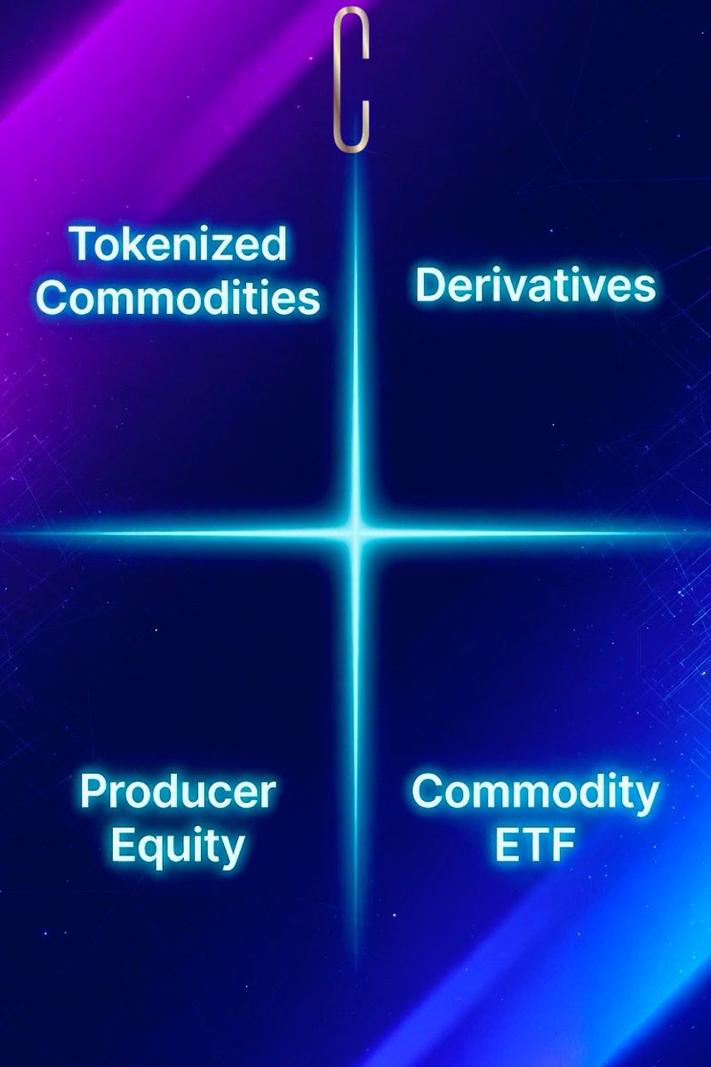 CarryDEX's tweet photo. Ways to get exposure to commodities - Quite a few 

Destination - Only one. 

https://t.co/WOjXtMn51X https://t.co/WYm4yi8jY0