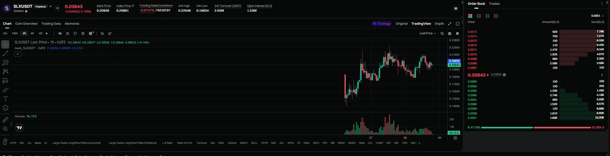 SmartArbTrader's tweet photo. Strong funding rate arbitrage opportunity spotted on   👀

LONG: SLX/USDT (@GateFutures )
SHORT: SLX/USDT (@OrangeXExchange )
Current funding spread creates attractive market-neutral yield potential while keeping directional exposure hedged.

Key things I’m watching:
• funding divergence
• liquidity depth
• execution slippage
• borrow/funding stability

These are the kinds of inefficiencies that make crypto arbitrage interesting.

Not financial advice. Manage risk properly.