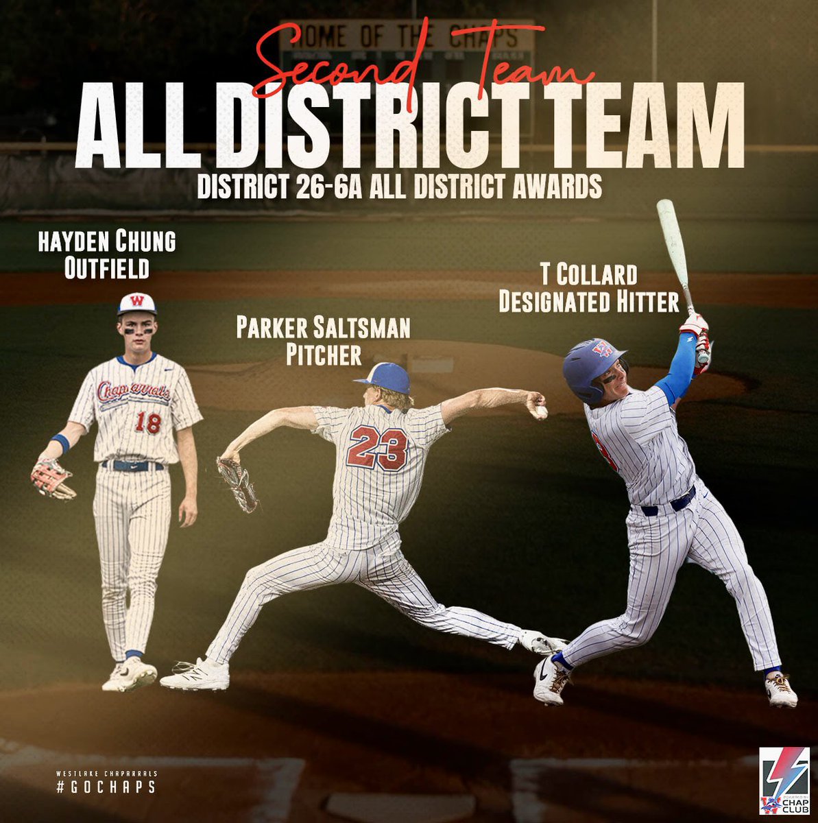 Westlake_Nation's tweet photo. We salute the three Chaps named to the 26-6A All-District Baseball 2nd Team. Congratulations to seniors Parker Saltsman, T Collard and freshman, Hayden Chung. #GoChaps 

26-6A All-District 2nd Team
Parker Saltsman | Pitcher
Hayden Chung | Outfield
T Collard | Designated Hitter https://t.co/yDKVVPetu2