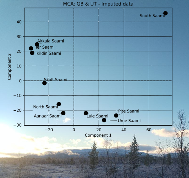 FiU_LMU's tweet photo. On Monday, 1 June, Ilya Egorov (LMU Munich) will give a talk in our colloquium entitled "The Formation of the Saami Continuum: Typological Features". 14:15–15:45 CEST, the Zoom link and the colloquium programme are here: https://t.co/In7GdAfwPh https://t.co/IyAObdeUTY
