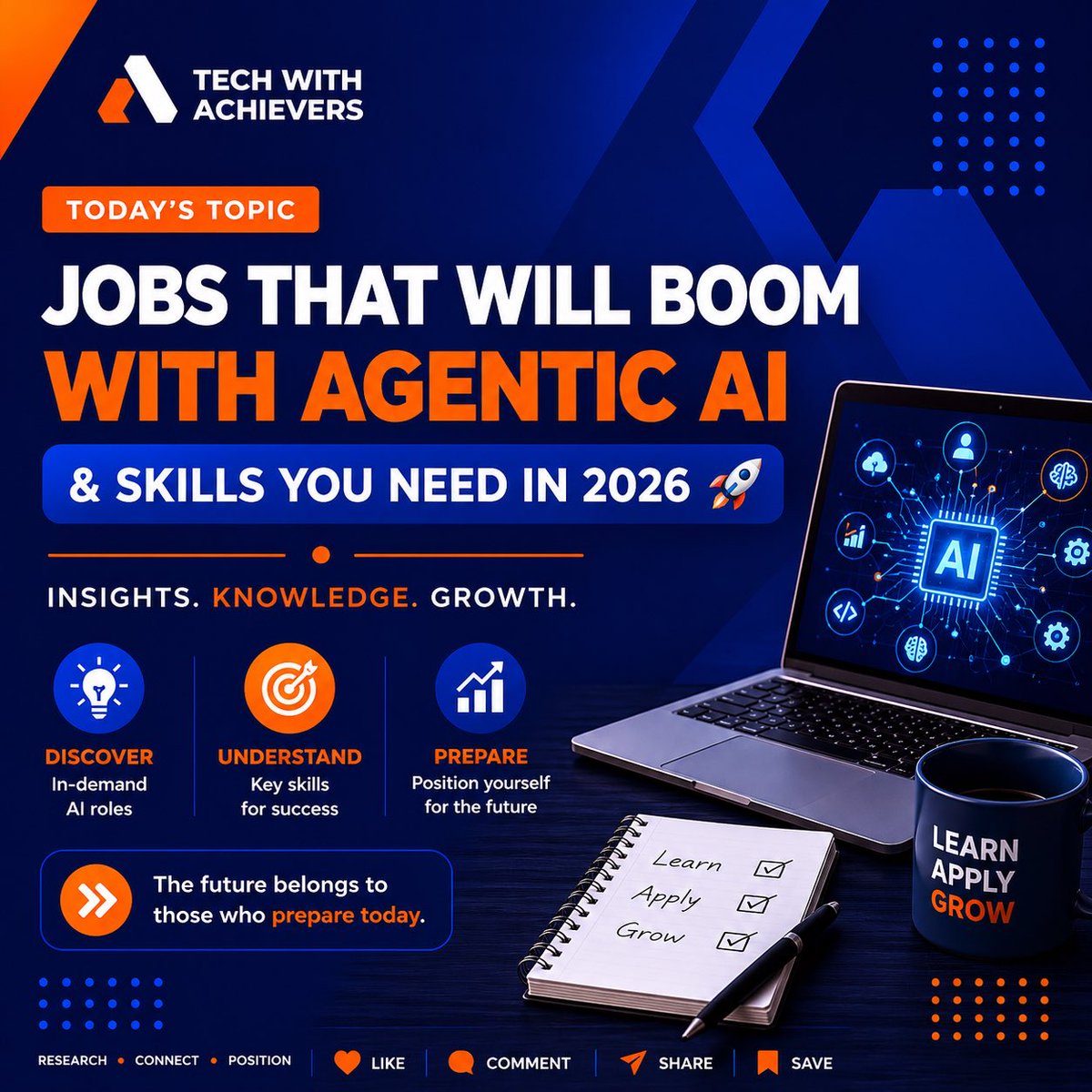 TWAchievers's tweet photo. 🚀 Jobs That Will Boom with Agentic AI in 2026

The next generation of tech professionals won’t compete with AI systems.

They’ll learn how to work with them.

Businesses are rapidly adopting AI agents to automate workflows, decision-making, operations, and customer experiences.

The biggest opportunity in AI may not be building models, but learning how to orchestrate, manage, and work alongside intelligent systems effectively.

This isn't something to watch. 
It's something to prepare for.

Here are 8 roles expected to see massive demand:

🔹 AI Agent Developer: Builds and integrates AI agents capable of performing tasks, automating workflows, and interacting with tools and systems.

Skills: Python, APIs, LLM integration, orchestration frameworks

🔹 AI Agent Architect: Designs the structure, behavior, security, and governance systems behind scalable AI agent ecosystems.

Skills: System design, AI safety, tool governance, workflow architecture

🔹 AI Orchestrator / Workflow Designer: Creates intelligent workflows that coordinate AI systems, automations, tools, and human interactions efficiently.

Skills: Prompt engineering, systems thinking, automation logic

🔹 AI Implementation Specialist: Helps businesses deploy and integrate AI solutions into real operational environments and business processes.

Skills: RAG pipelines, vector databases, deployment workflows

🔹 Agentic AI Engineer (Infra + Ops): Manages the infrastructure, monitoring, reliability, and operational performance of AI systems at scale.

Skills: DevOps, observability, cloud infrastructure, agent monitoring

🔹 Human-in-the-Loop Analyst: Ensures AI systems remain accurate, ethical, reliable, and aligned with human judgment and business expectations.

Skills: Verification, evaluation, critical thinking, quality assurance

🔹 AI Trainer / Data Specialist: Improves AI performance through data preparation, feedback systems, testing, and evaluation processes.

Skills: Evaluation frameworks, feedback loops, data quality management

🔹 AI Product Manager: Bridges AI technology with business goals by leading AI-driven products, adoption strategies, and execution.

Skills: AI literacy, business strategy, risk management, stakeholder communication

If you’re just getting started, focus on understanding how AI systems and workflows actually work.

If you already work in tech, the next level is learning how to manage, coordinate, and work alongside intelligent systems effectively.

2025 was the year of AI tools.

2026 will be the year of AI agents and the people who know how to work with them.

Which of these AI roles interests you the most and why 🤔?

Let us know in the comments 👇

Over the next few days and weeks, we’ll be doing deep dives into these roles, the skills required, and how you can position yourself for opportunities in these fast-growing areas of tech.