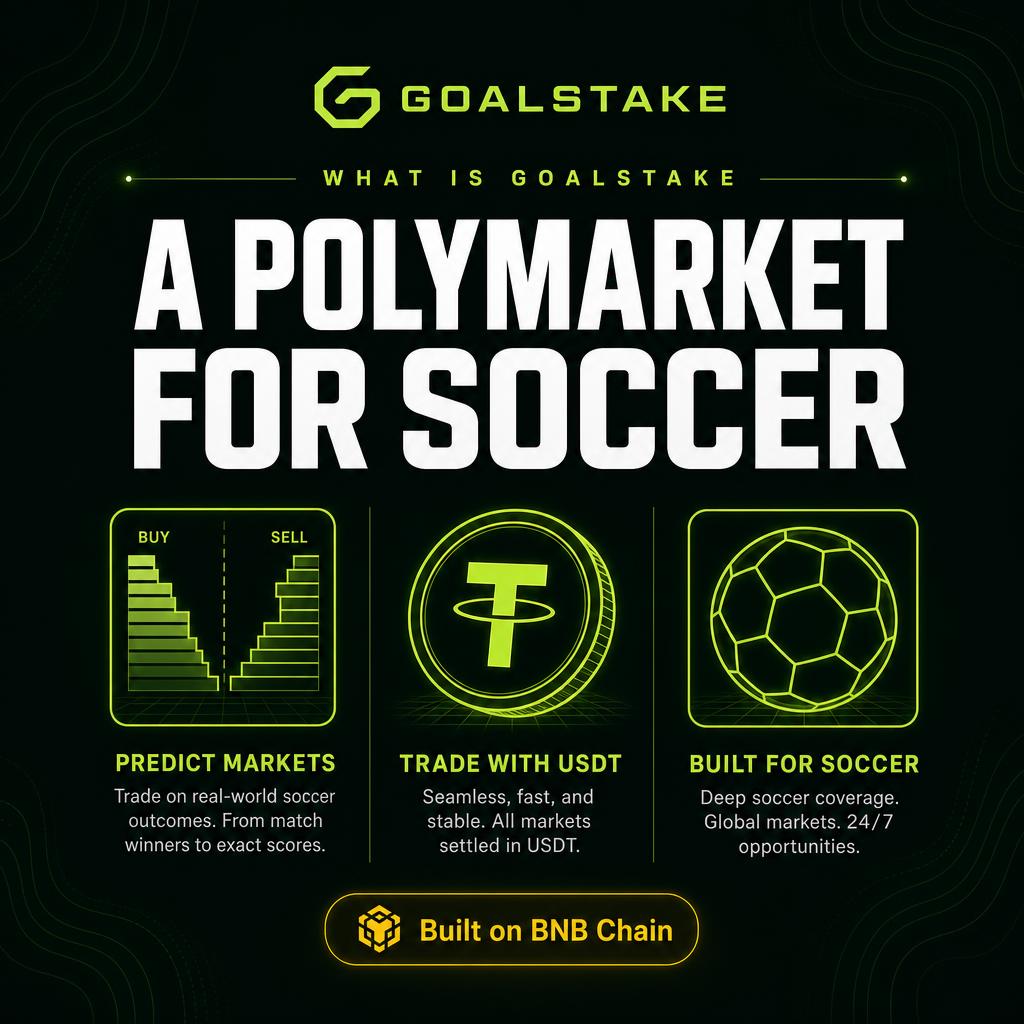 goalstake's tweet photo. GoalStake is a Polymarket for soccer.
-Trade outcomes, not odds
-Settle on-chain in USDT (BEP-20)
-Fees flow back to $GSTAKE stakers
Built on @BNBCHAIN for sub-cent gas. 🟢 https://t.co/DW2hYlavv9