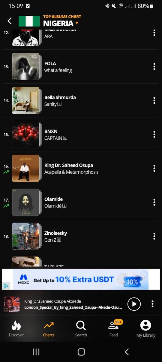 gsbabatunde's tweet photo. Acapella of King Dr Saheed Osupa Akorede @saheedosupa debuted at #16 on Nigeria top Albums Charts on Audiomack. Let's keep pushing. I trust you all...#followers #acapellaandmetamorphosis #everyone https://t.co/T8P3BalReI