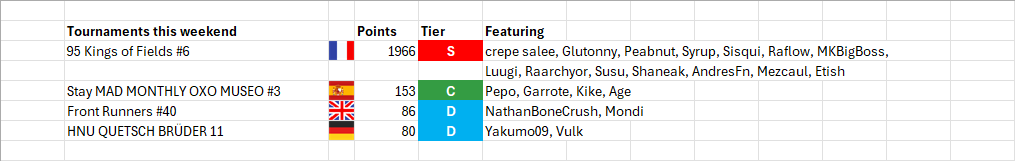 EUPR_ssbu's tweet photo. EUPR tournaments happening this weekend!

Do I even need to say it? https://t.co/kQgs4hGXt3