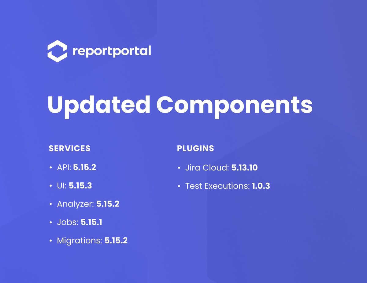 ReportPortal.io tweet media