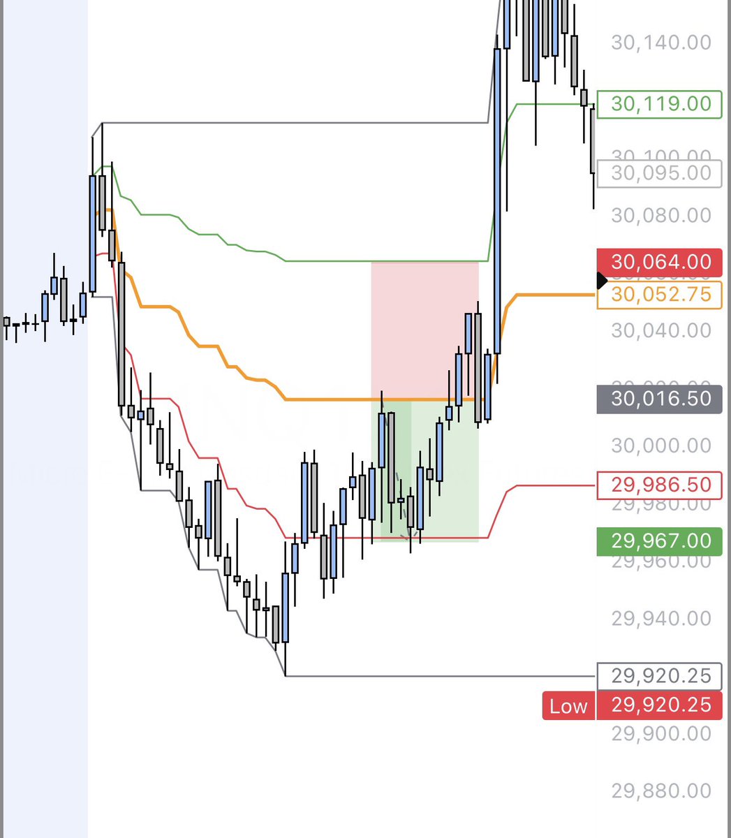 noahbtrades's tweet photo. Since all the guru scammers like to post their tradesyncer P&amp;L and get views

Really nice short today called real time to my group 

Quick short on MNQ https://t.co/YwymVC2MHE