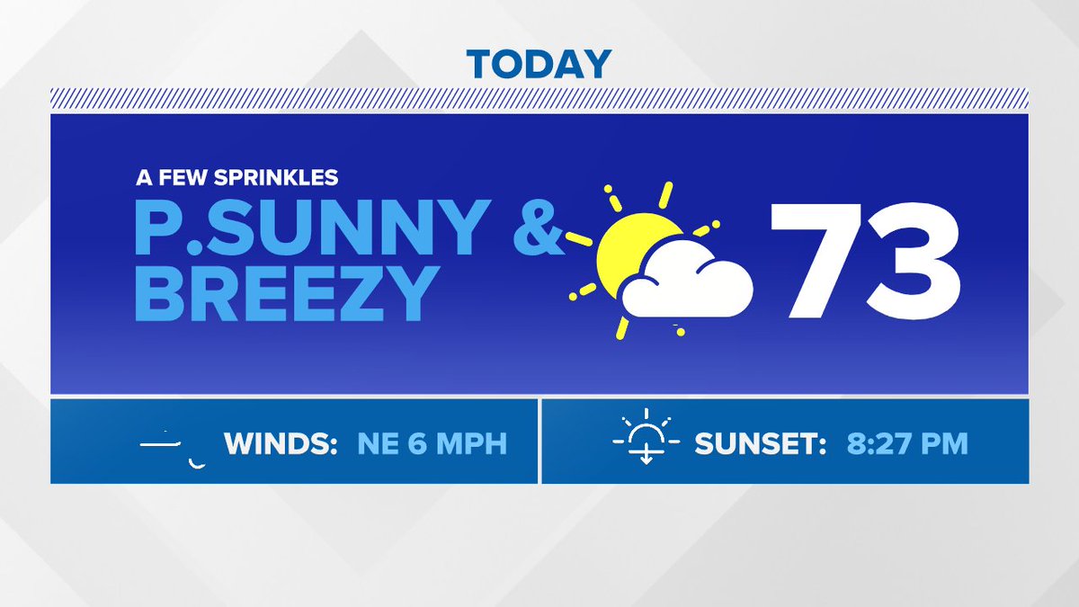 WNEPKurtAaron's tweet photo. 5/28 Thursday's Forecast - Breezy and a little cooler in the afternoon.  #stormtracker16 #stormtracker16 https://t.co/GdHhzLeYsl