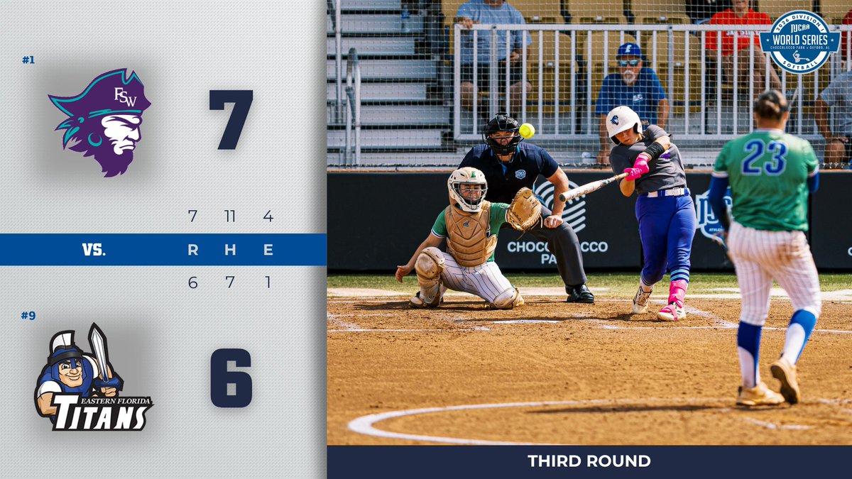 NJCAASoftball's tweet photo. 🚨 Florida SouthWestern holds on

The top seed walks it off to win and advance in the 2026 #NJCAASoftball DI World Series!

https://t.co/RGSV0eB1hM https://t.co/JIGU6kphzM