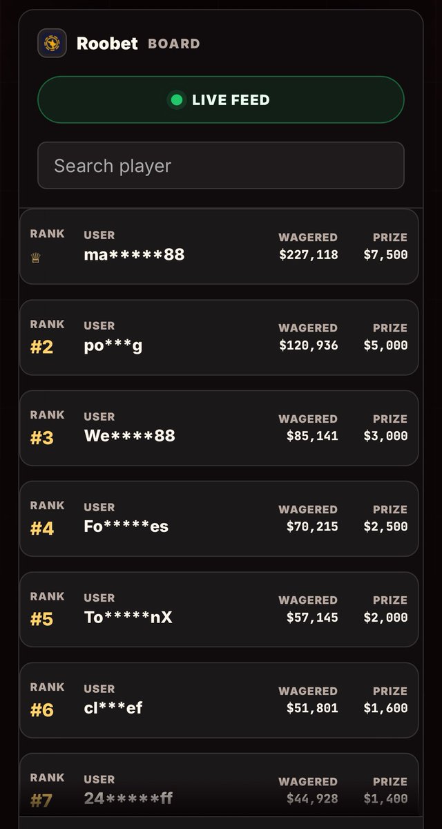 SportsKingPing's tweet photo. Go claim your share of $30,000! 💸👏

Just over 3 days left in the @Roobet monthly wager leaderboard! https://t.co/EF12QCwnm9