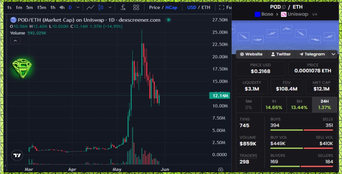 Sjuul | AltCryptoGems tweet media