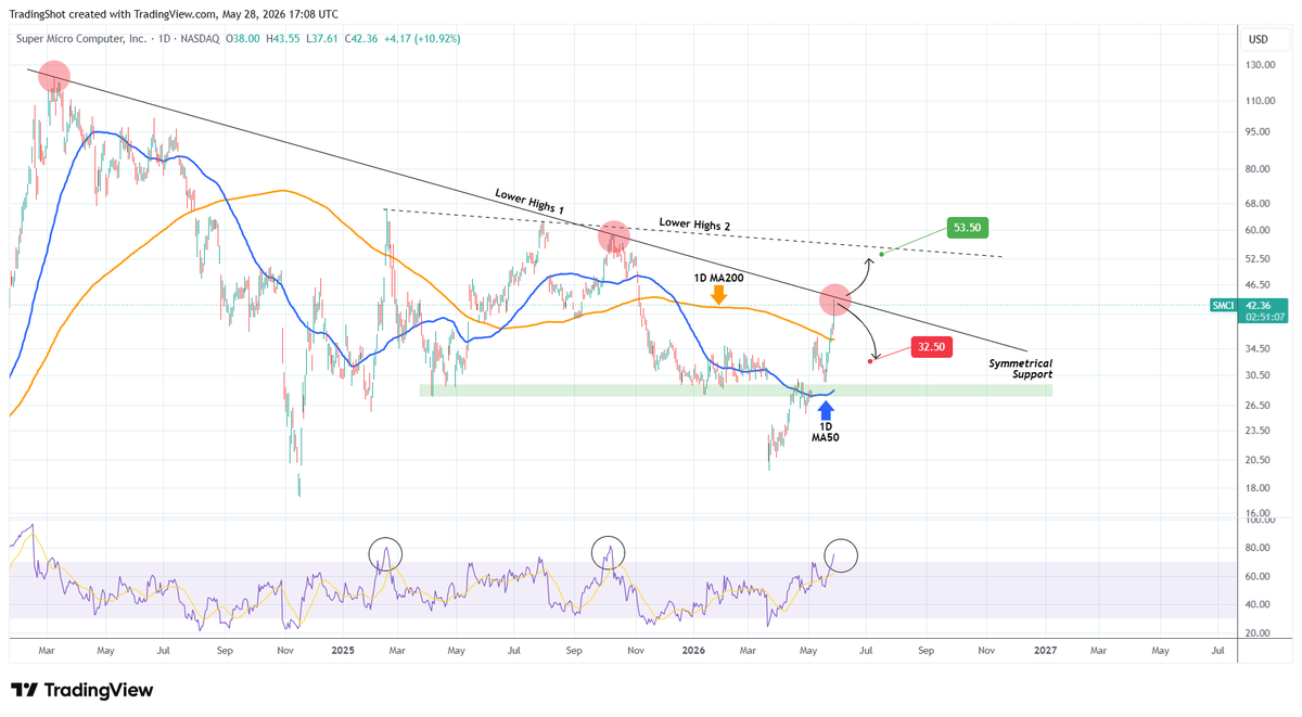 TradingShot tweet media