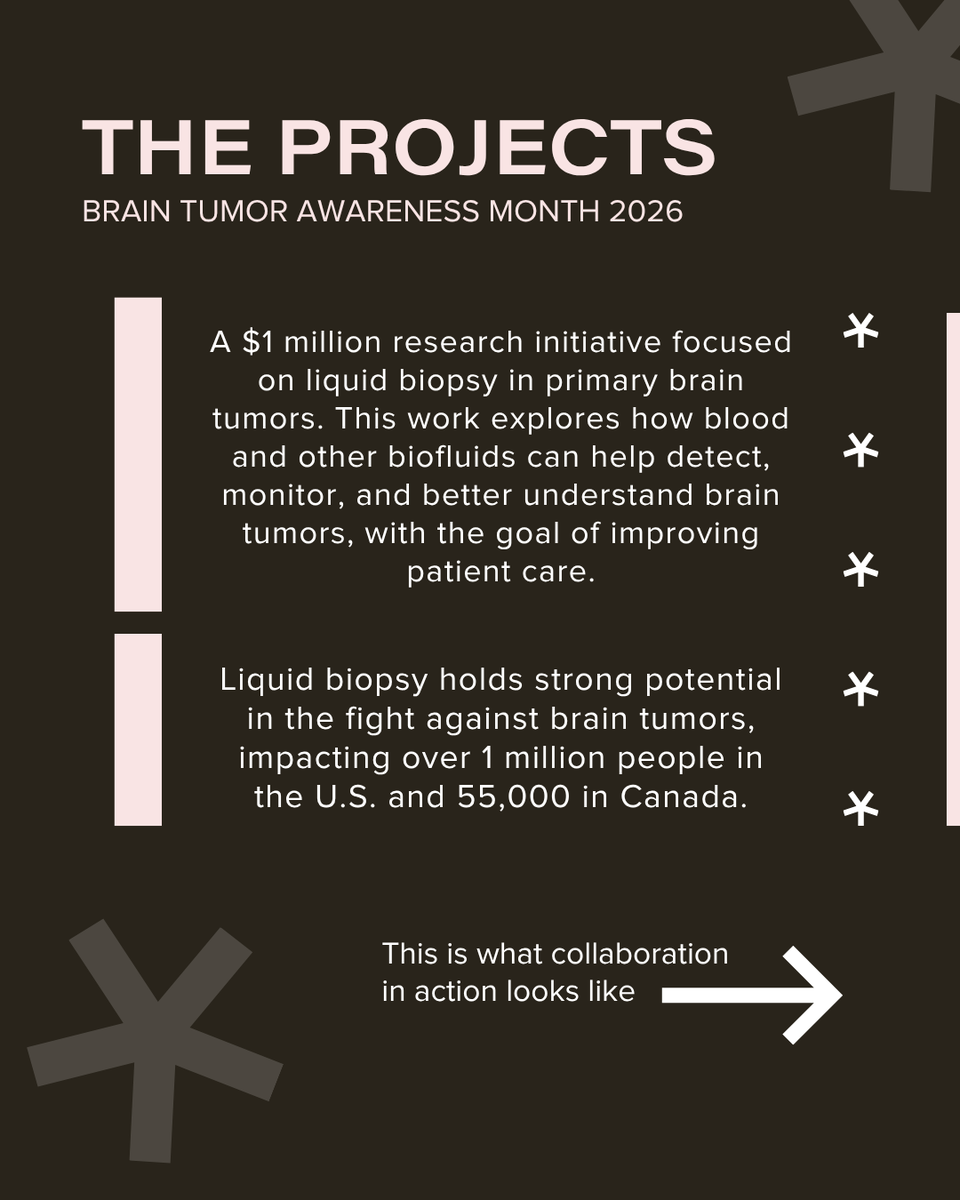 PBTF's tweet photo. At PBTF, we know there is no cure w/o collaboration. This #BrainTumorAwarenessMonth, we're proud to be a partner w/ the Brain Tumor Funders' Collaborative to support a $1M liquid biopsy research initiative, paving the way for less invasive testing for children with brain tumors. https://t.co/fqJomhwMpa