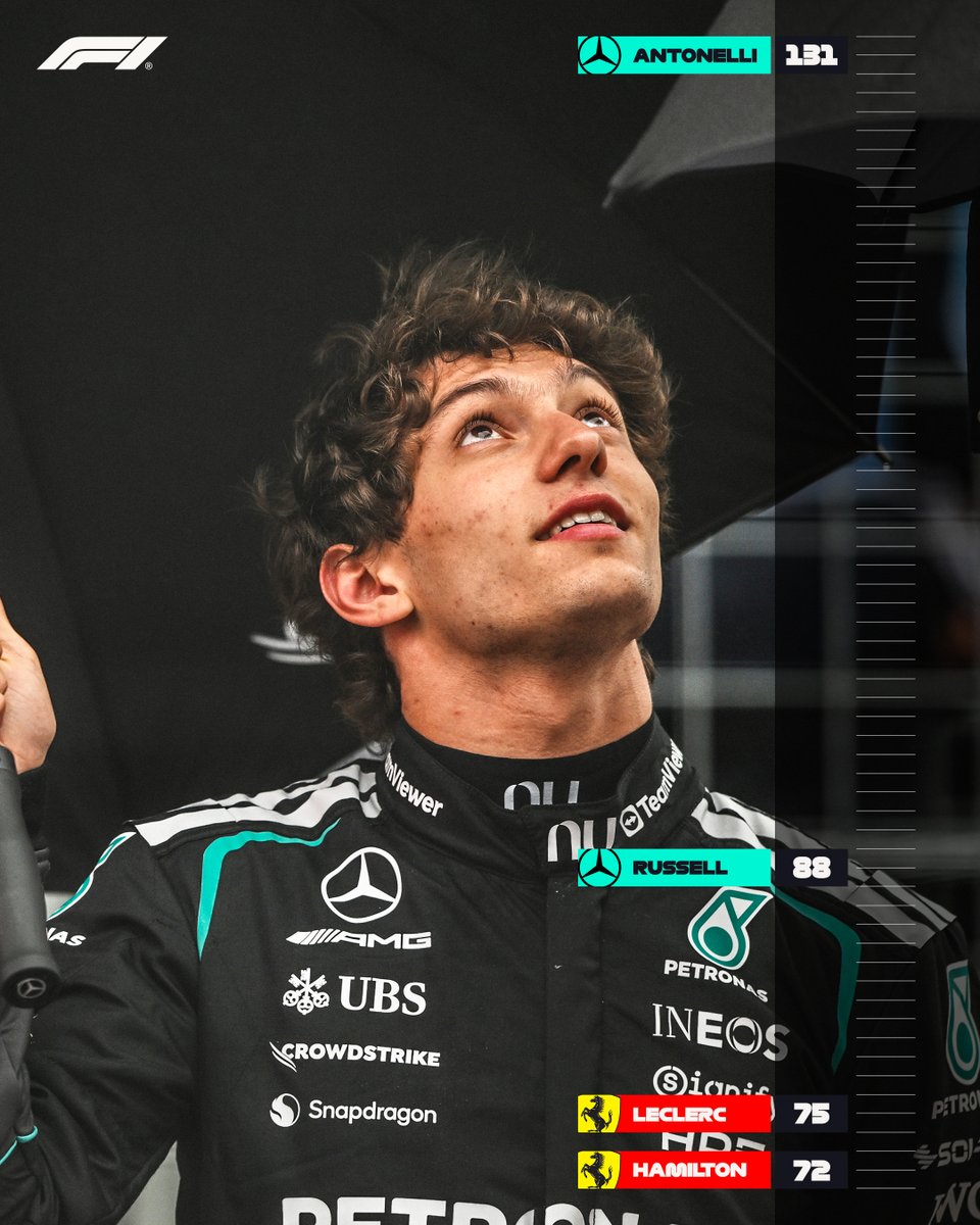 Formula 1 tweet media