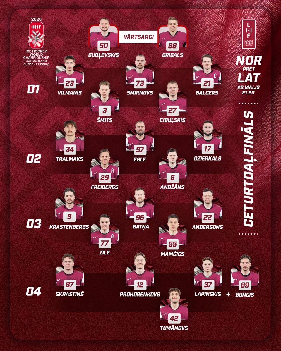 lhf_lv's tweet photo. Latvijas 🇱🇻 nacionālās valstsvienības sastāvs pasaules čempionāta 1/4 fināla spēlei pret Norvēģiju 🇳🇴! Veiksmi mūsu puišiem 🤟 https://t.co/wxX1WDNk4M