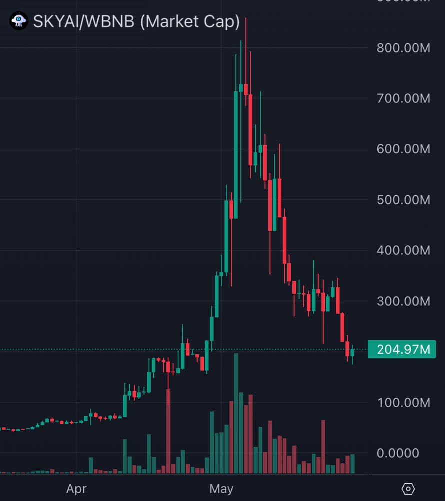 Bubblemaps tweet media