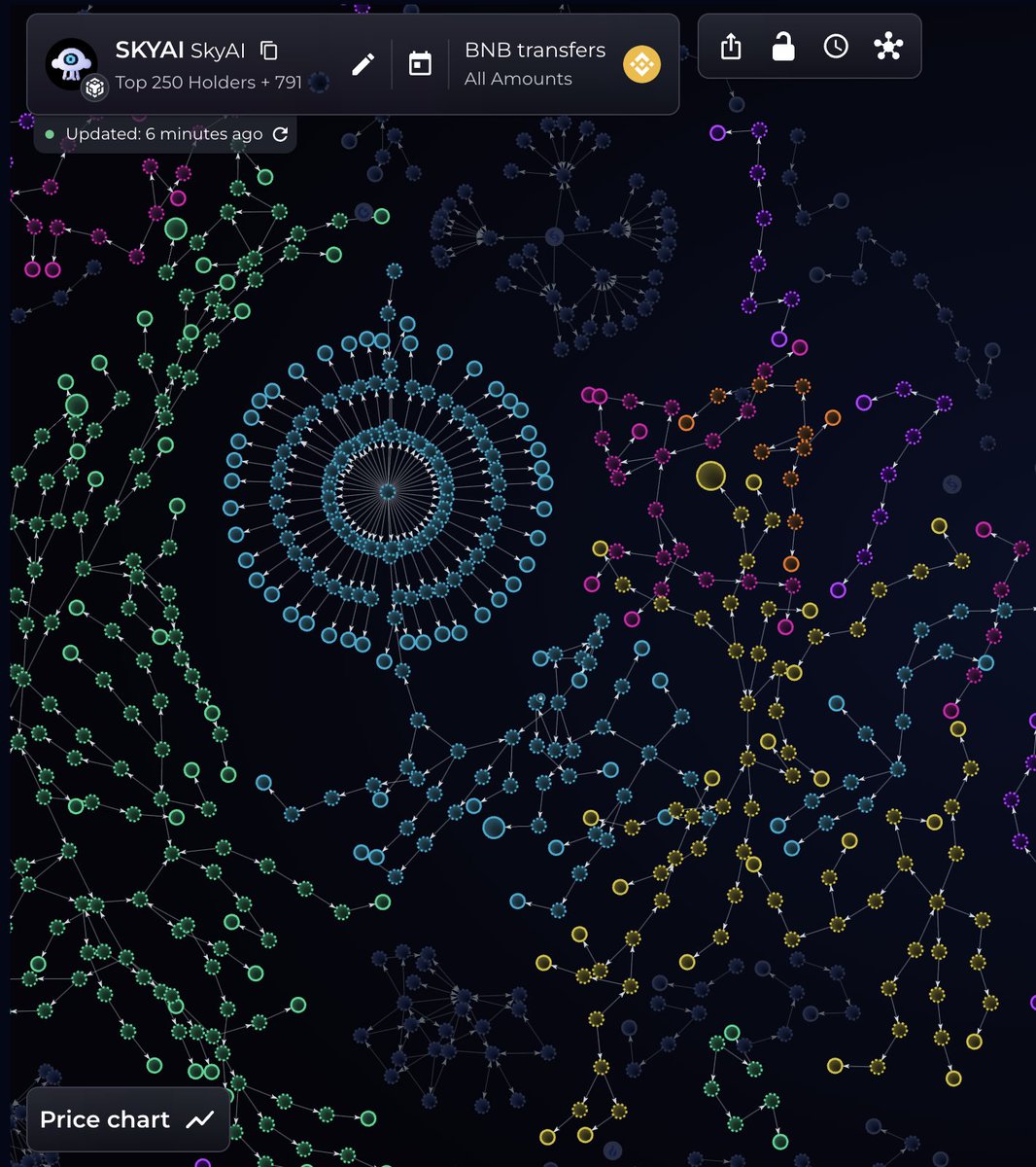 Bubblemaps tweet media