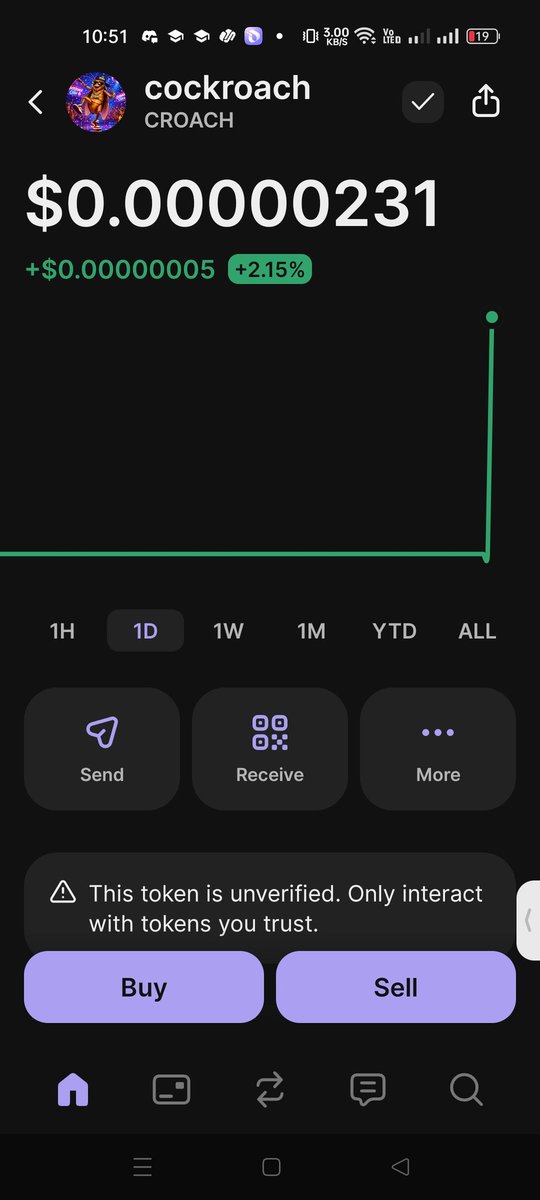 cockroachcryoto's tweet photo. Bullish buy now to real comunity grow contract adress GC9kvem5Fzx9xLGjokwEPbP4TSnRALSV4dmyPwMJpump
Buy now only 1$ https://t.co/zx7vq98I1a