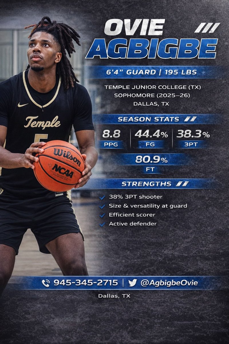 AgbigbeOvie's tweet photo. 2025-26 Season 🎯
6’4 Guard | 195
Temple Junior College (TX)

8.8 PPG
3.2 RPG
44.4% FG
38.3% 3PT
80.9% FT
3.1 GPA

Efficient scoring in limited minutes Versatile two-way guard.
 2 years eligibility still available 📈
@Coach_ANixon https://t.co/4lSfy3fRSK