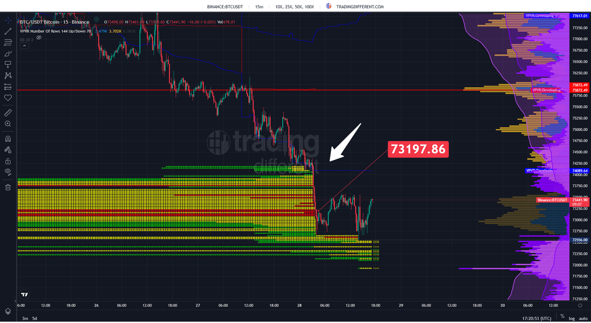 BITCOIN: LA RUTA DEL PRECIO tweet media