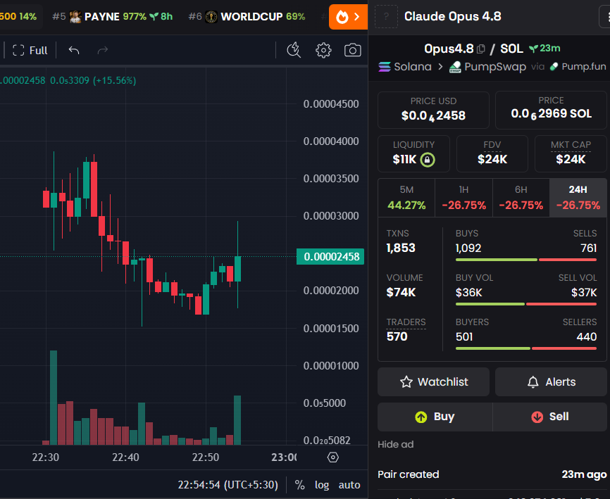 DegenCapitalLLC tweet media