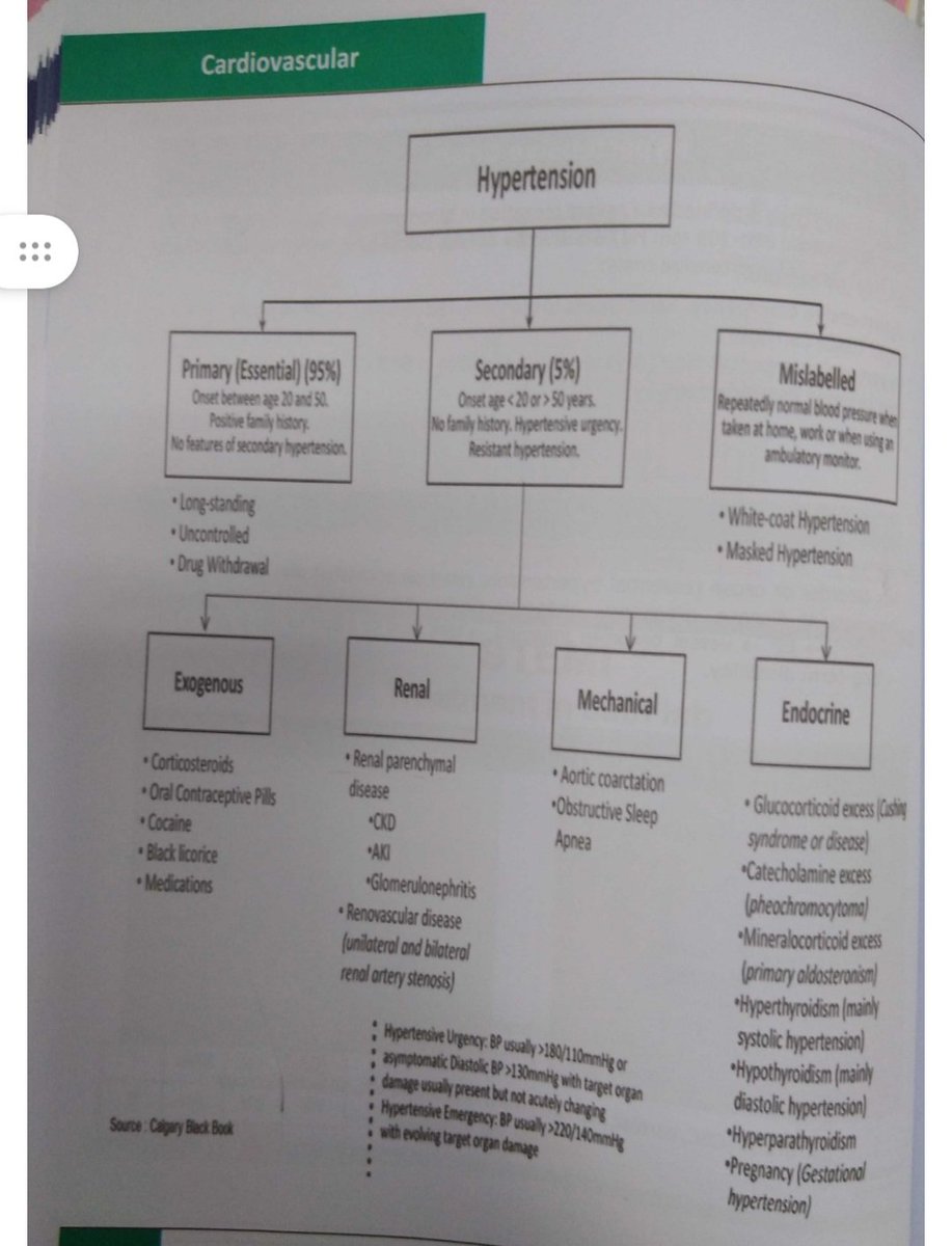 A25ma22's tweet photo. كتاب ICU
(AMI)+Hypertension https://t.co/XhZN15LU1t